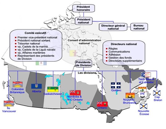 Organigrame Canada